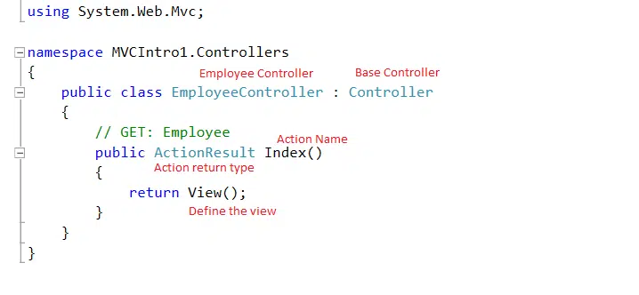 Action Method in MVC