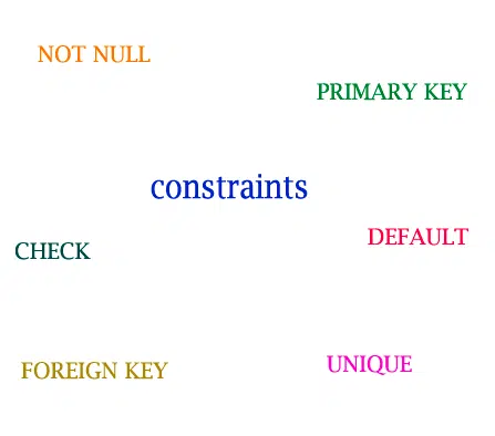 SQL Interview Questions